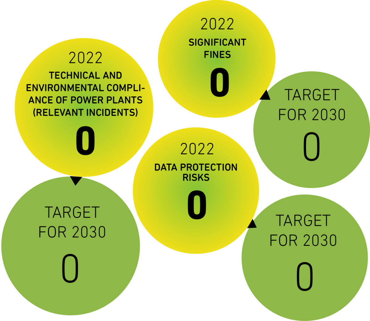 Bild vergrößern: Social Targets 2030