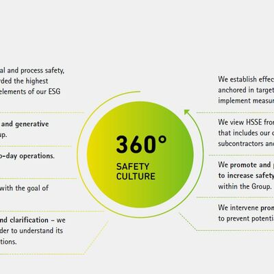 360 Safety Culture EN